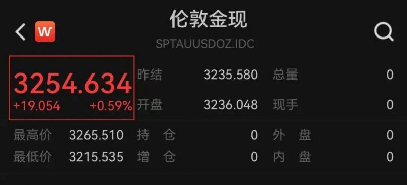 我花了一个月，彻底弄明白了MT4自动交易的利用技巧