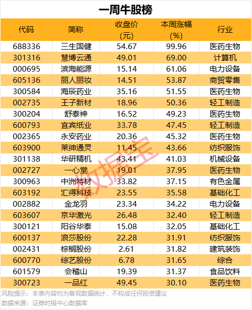 2020年三伏天时间表什么时候开展\终止 2020年三伏具体时间表一览